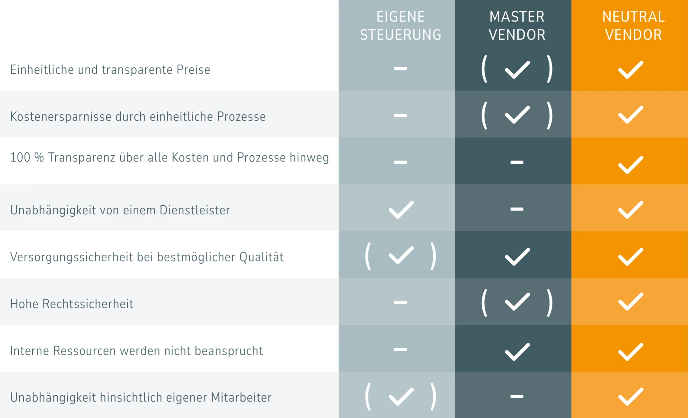 Tabellen Grafik